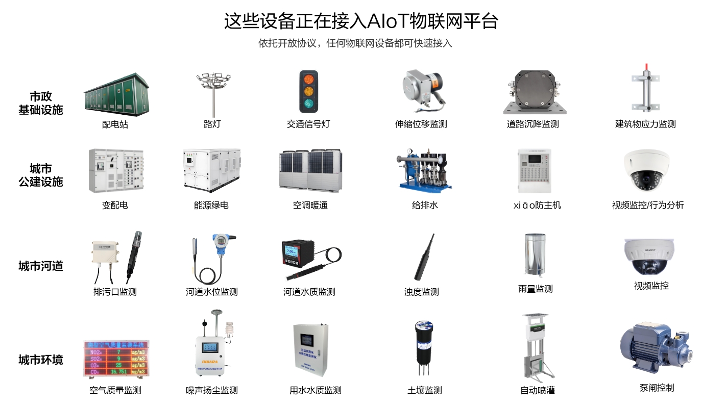 市政基礎(chǔ)設(shè)施、城市公建設(shè)施、城市河道和環(huán)境等這些場(chǎng)景設(shè)備正在接入物聯(lián)網(wǎng)平臺(tái)