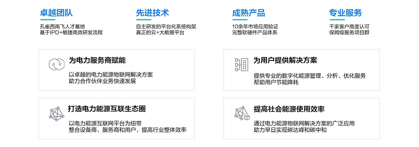 以卓越團(tuán)隊(duì)、先進(jìn)技術(shù)、成熟產(chǎn)品、專業(yè)服務(wù)，為合作伙伴賦能，提供解決方案