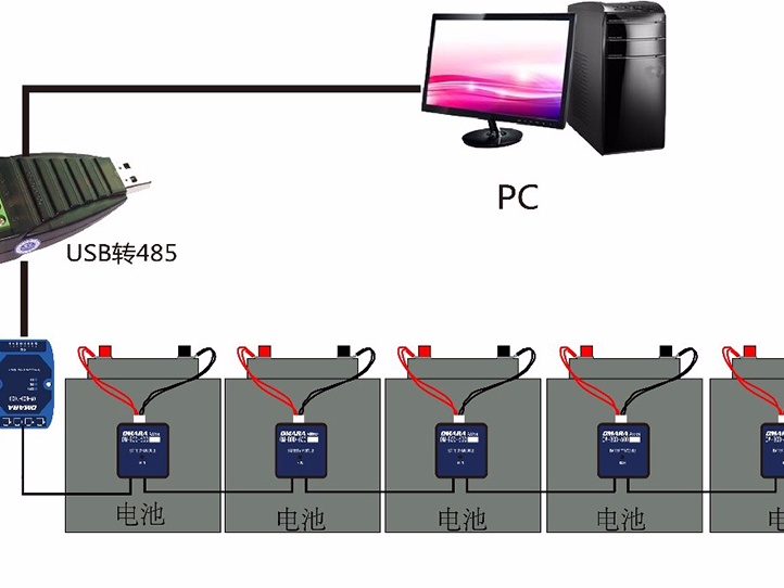 蓄電池內(nèi)阻監(jiān)測模塊有那么多重要嗎？