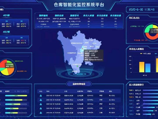 兩化試點建設倉庫智能化監(jiān)控系統(tǒng)，給個報價清單！