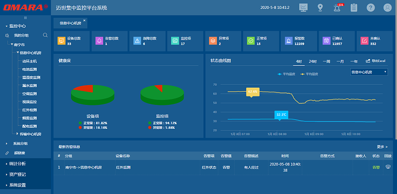 智能運(yùn)維告警分析平臺(tái)用來管理機(jī)房很合適！