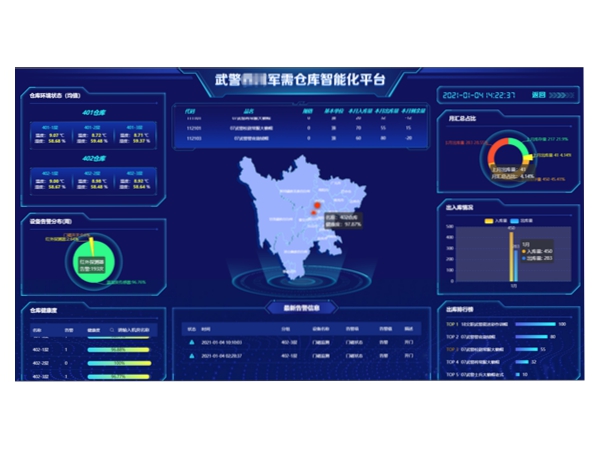 物資倉(cāng)庫(kù)智能化管理平臺(tái)的大屏展示 物資倉(cāng)庫(kù)智能化管理平臺(tái)的大屏展示