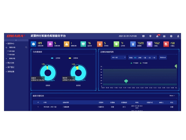 物資倉(cāng)庫(kù)智能化管理平臺(tái)的首頁(yè) 物資倉(cāng)庫(kù)智能化管理平臺(tái)的首頁(yè)