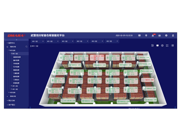 物資倉(cāng)庫(kù)智能化管理平臺(tái)的可視化展示 物資倉(cāng)庫(kù)智能化管理平臺(tái)的可視化展示