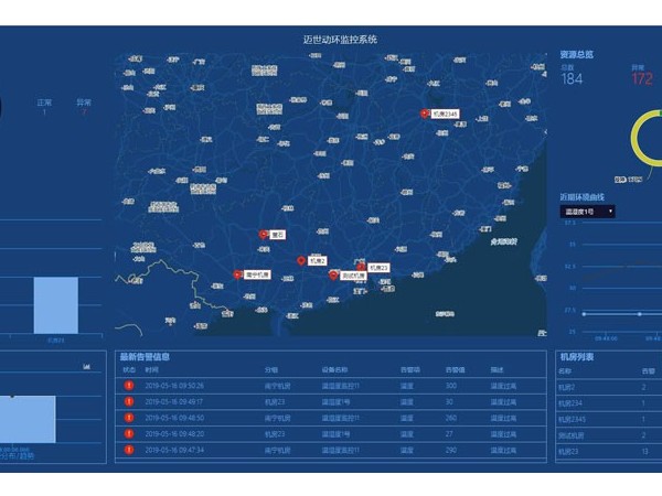 什么是動(dòng)環(huán)硬件采集平臺(tái)？