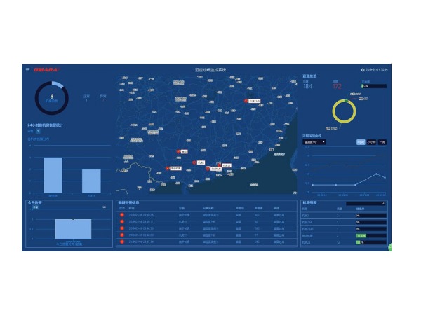 操作簡(jiǎn)單的變配電室端電力安全管理云平臺(tái)
