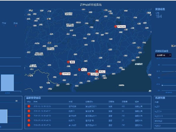 動(dòng)環(huán)系統(tǒng)支持多少個(gè)監(jiān)控點(diǎn)？答案是成百上千個(gè)！