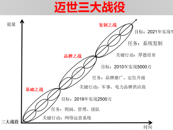 投資200萬(wàn)帶來(lái)1個(gè)億，機(jī)房監(jiān)控項(xiàng)目標(biāo)王這樣煉成！