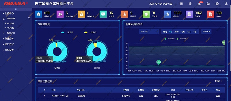 軍需倉庫智能化平臺-倉庫監(jiān)控狀態(tài)一覽